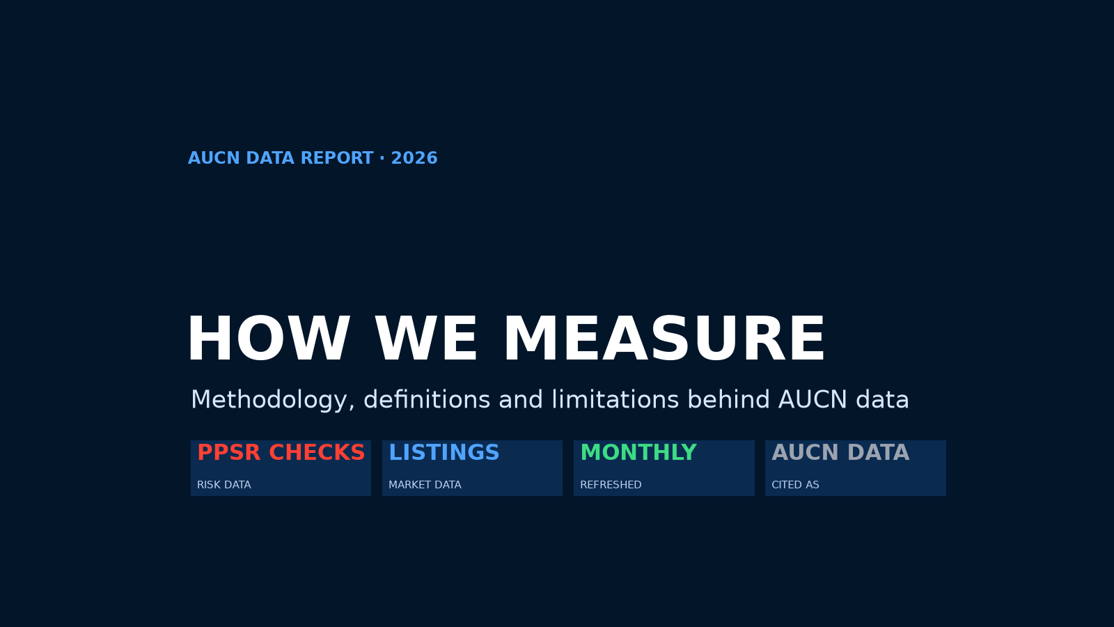 AUCN Data: Methodology, Definitions and Limitations